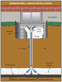 Window Well Repair